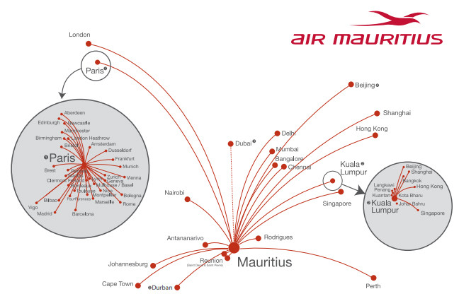 Air Mauritius