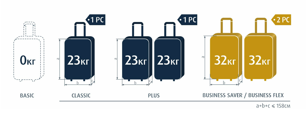 baggage allowance