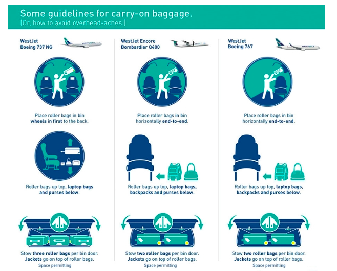 WestJet Baggage Allowance Policy all you need to know about