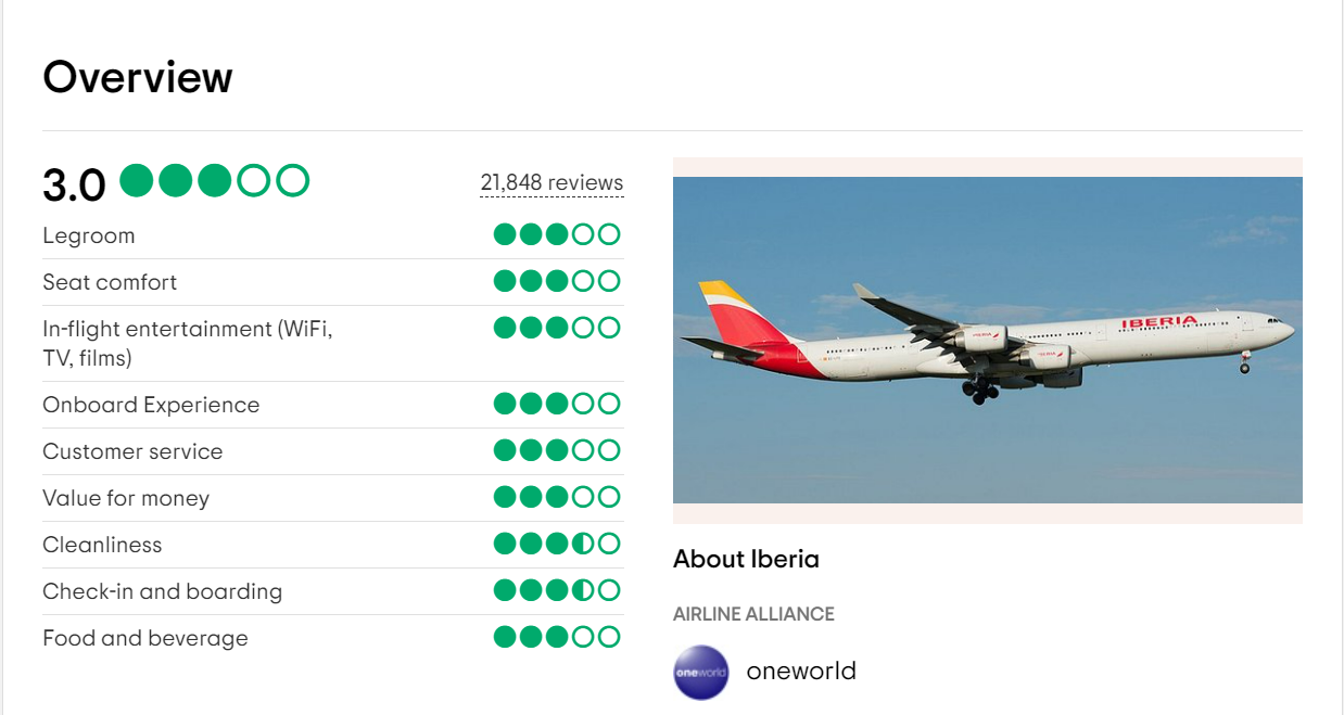 Iberia review