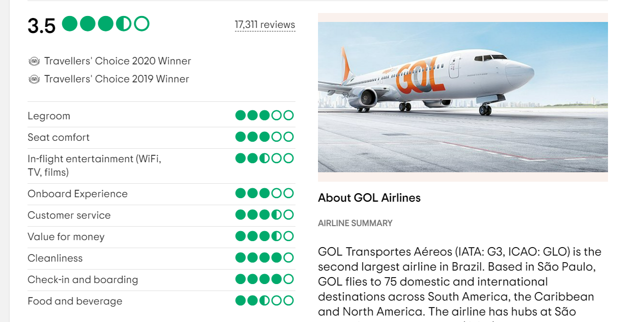 Gol airways (review)